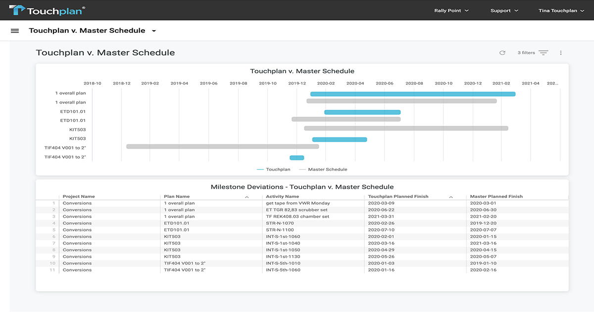 Touchplan’s New Master Schedule Alignment Feature – A Product Manager’s Perspective