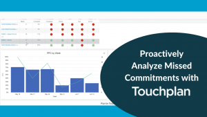 Thumbnail for video on Proactively Analyze Mixed Commitments with Touchplan