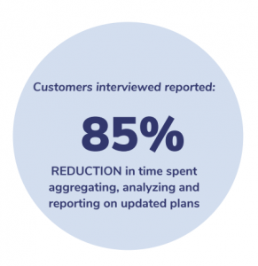 Touchplan reduces time spent aggregating, analyzing, and reporting updated plans by 85%