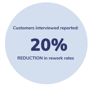 Touchplan reduces rework by 20%