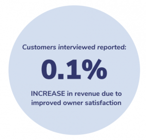 Touchplan increases revenue by 0.1%