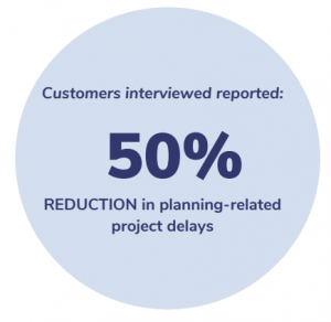 Touchplan reduces planning-related project delays by 50%