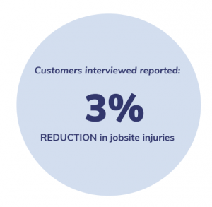 Touchplan reduces jobsite injuries by 3%