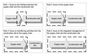 Construction Supply Chain 101_Post1