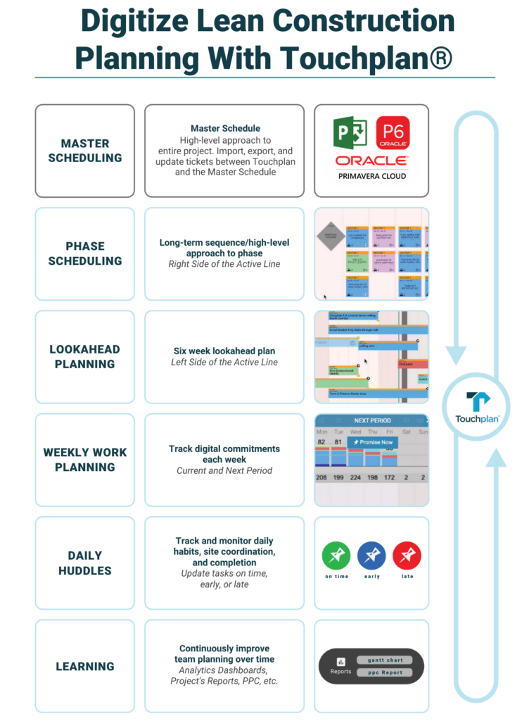 Digitize Lean Construction Planning with Touchplan