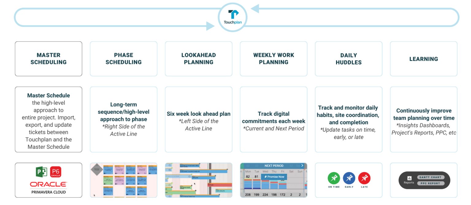 digitize lean graphic