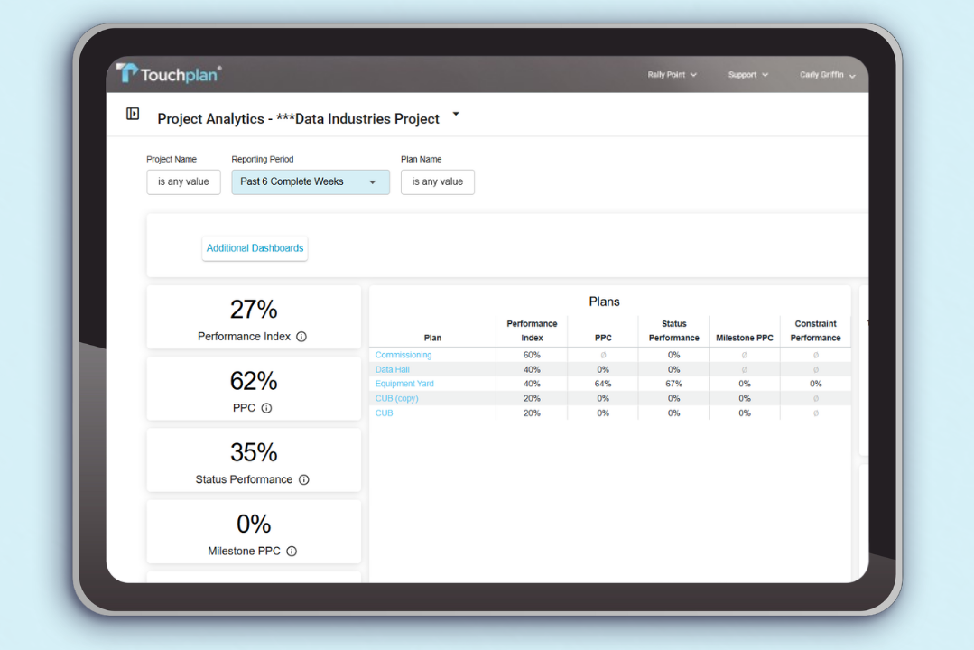Screenshot of Project Analytics in Touchplan on tablet
